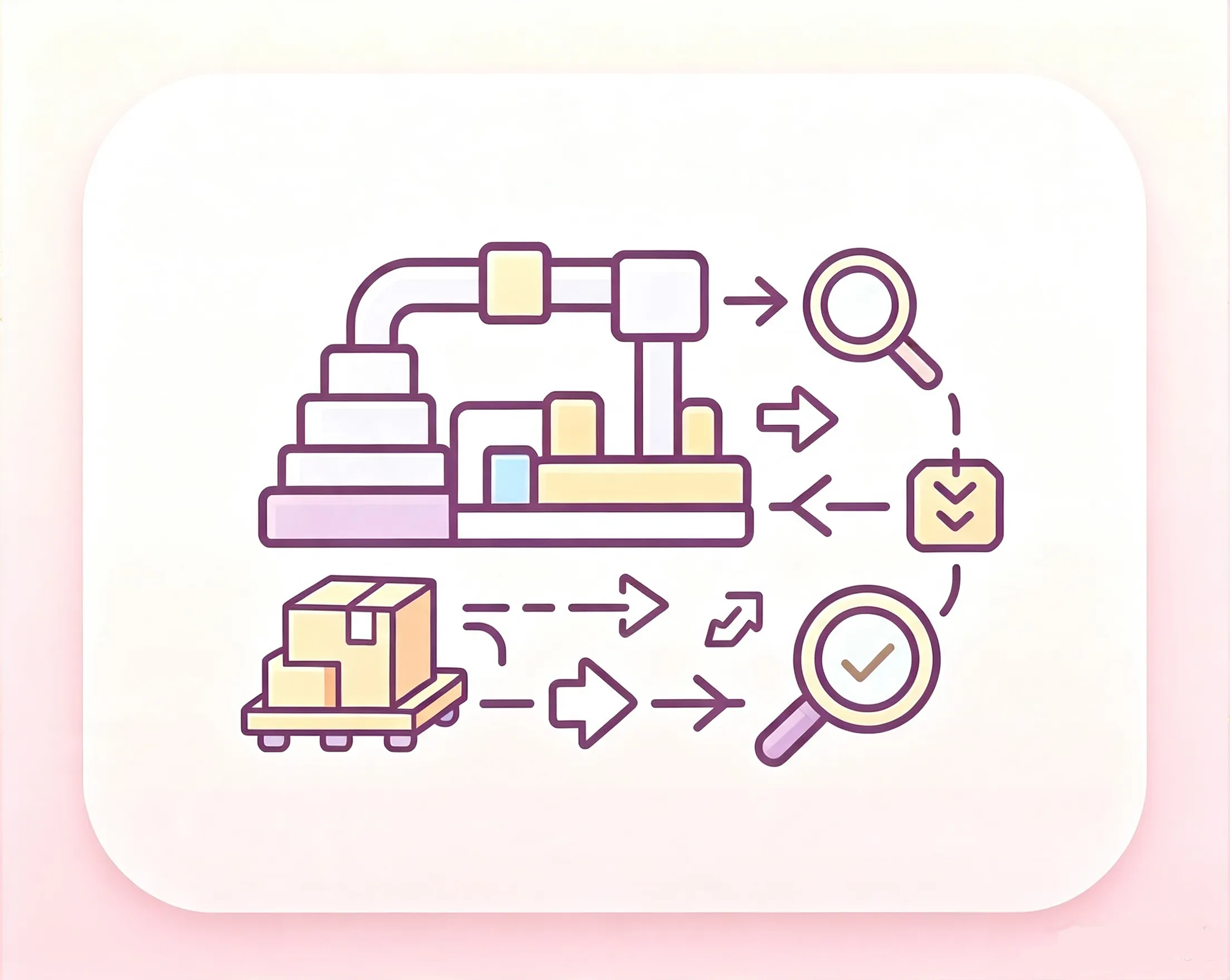 3.Full‑link Supply Chain Management